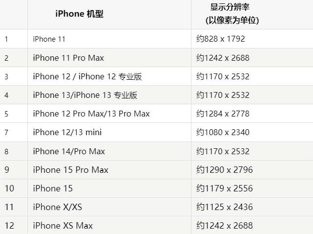 苹建始果维修分享iPhone主屏幕壁纸显得模糊怎么办