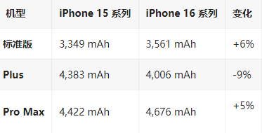 建始苹果16维修分享iPhone16/Pro系列机模再曝光