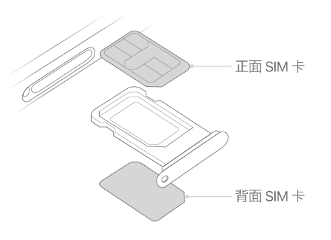 建始苹果15维修分享iPhone15出现'无SIM卡'怎么办 