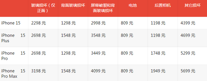 建始苹果15维修站中心分享修iPhone15划算吗