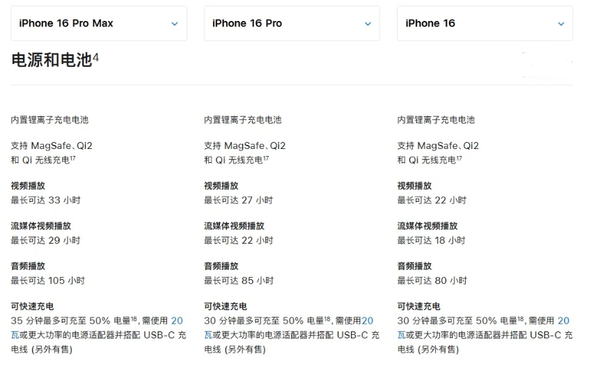 建始苹果手机维修分享 iPhone 16 目前实测充电峰值功率不超过 39W 